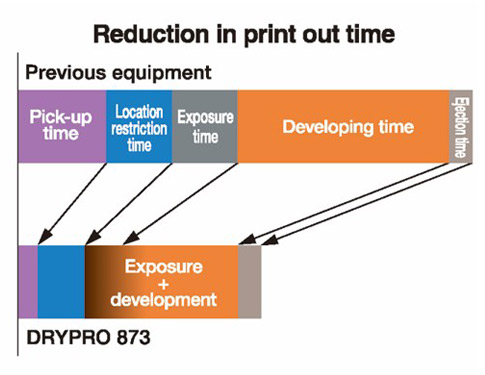 Konica Drypro 873 CE2