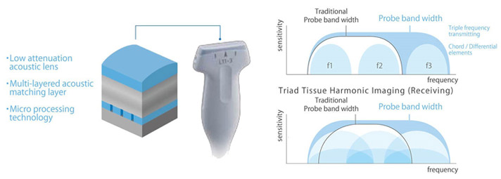 Sonimage MX1 Platinum